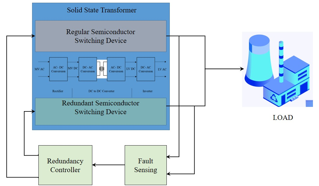 three step transformer power management
