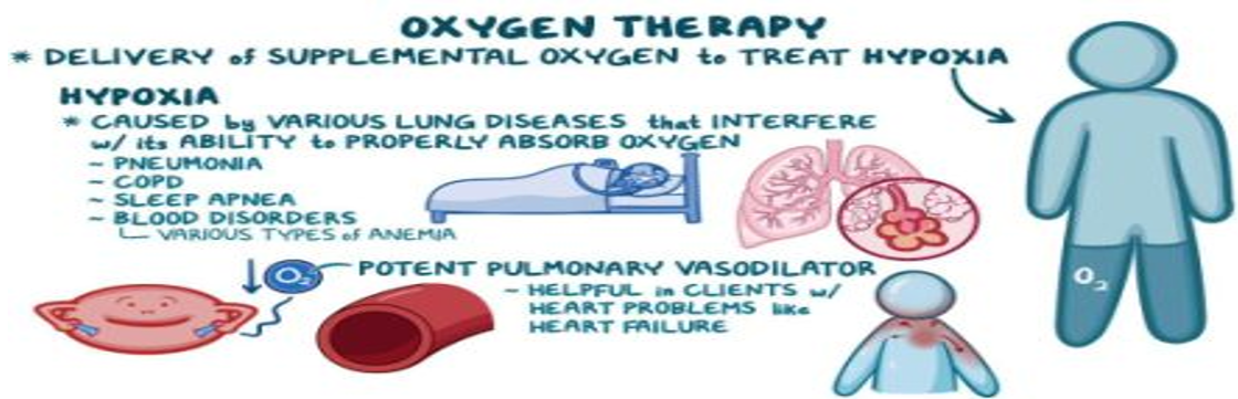 medical oxygen availability in resource poor settings