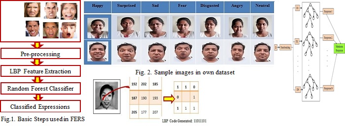 facial expression detection