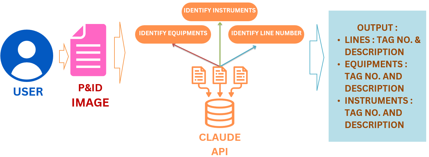 symbol diagram interpretation using AI