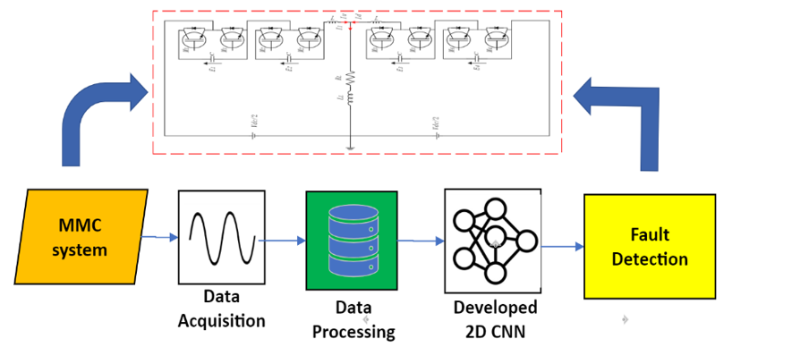 fault detection in power converters