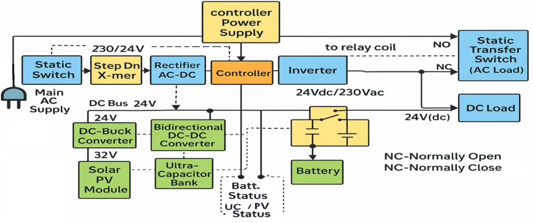 Intelligent energy storage system 