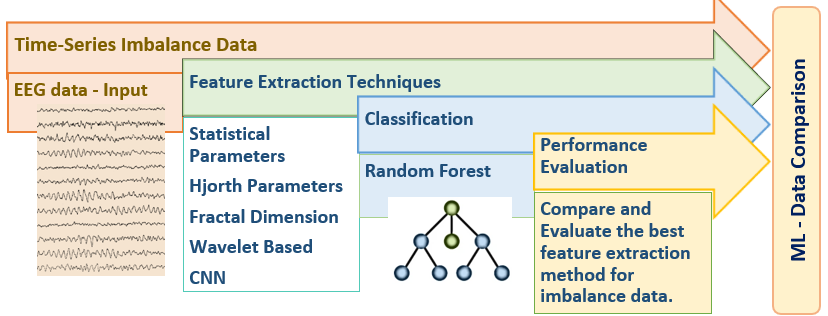 comparative analysis of machine learning