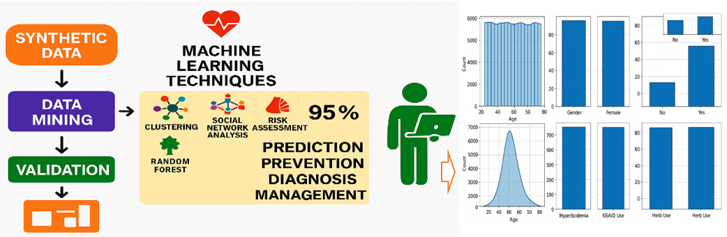 artificial intelligence in disease prediction