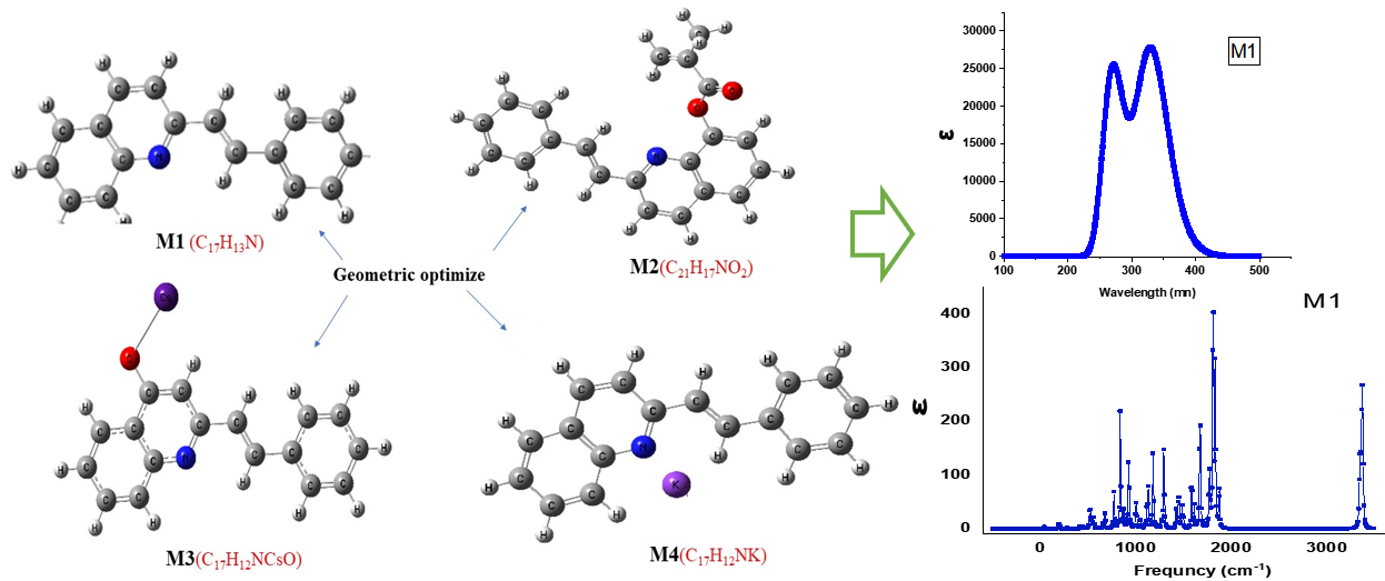 heterocycles properties using DFT