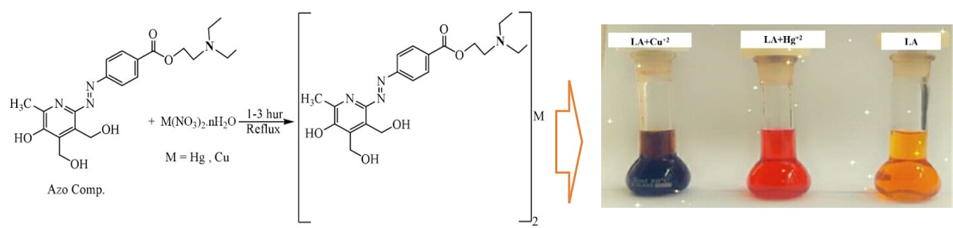 mercury copper complexes properties