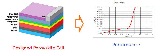 Perovskite cell architecture analysis