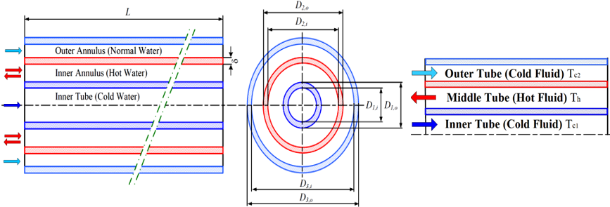 cooling tube calculations