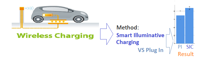 wireless charging of EV