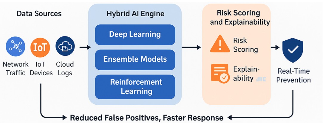 AI middleware in cybersecurity