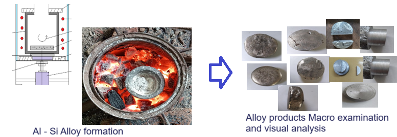 Alluminium Silicon Alloy