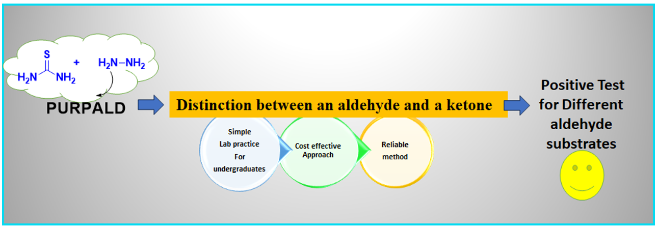 identification of aldehyde and ketones