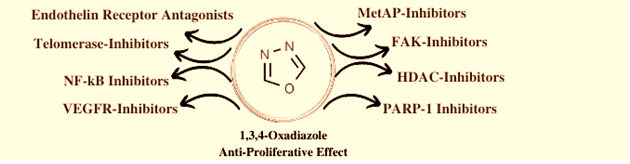 Oxadiazole kinase inhibitor