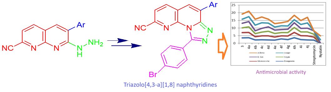 Triazolo naphthyridines synthesis