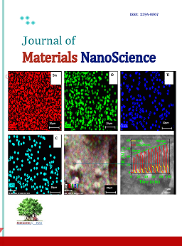 nanomaterials for gas sensing sensor special issue