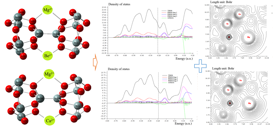 ions transfer in cell membrane 