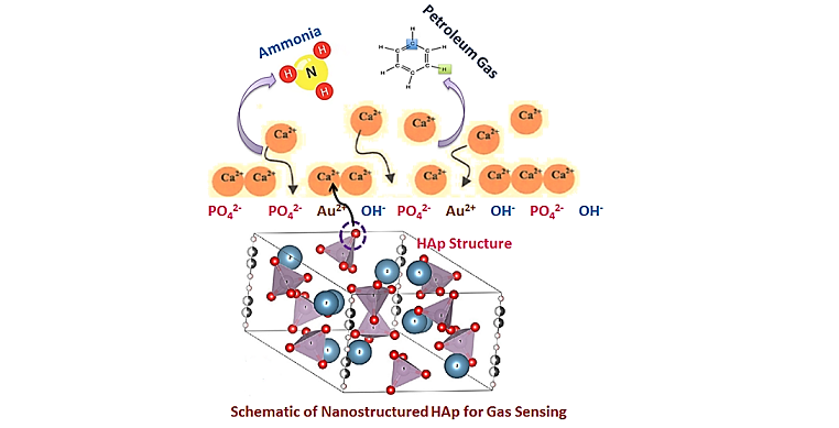 Hydroxyapatite in gas sensing