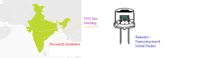 metal oxide base NO2 gas sensor