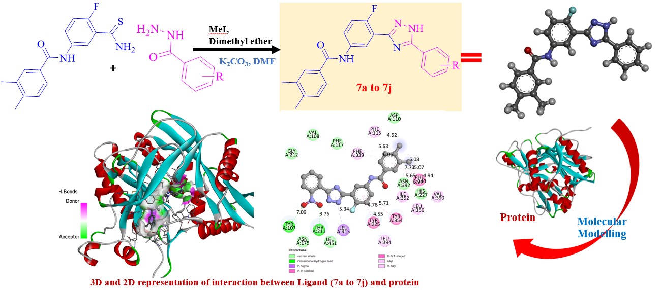 Triazole synthesis antibacterial activity